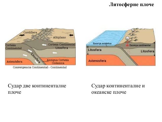 Litosferne ploče lj đ
