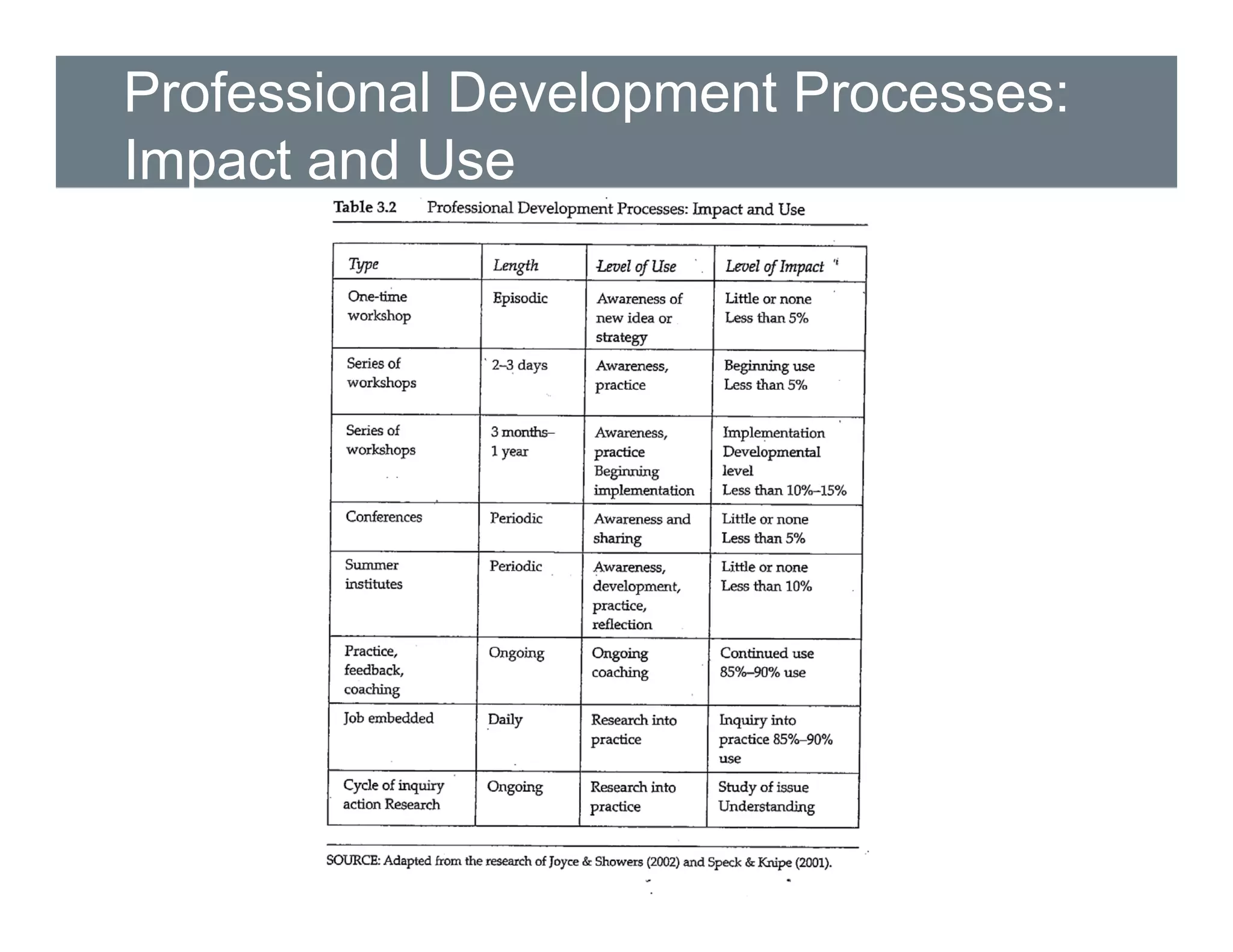 "But What are Your PLC's Talking About?"