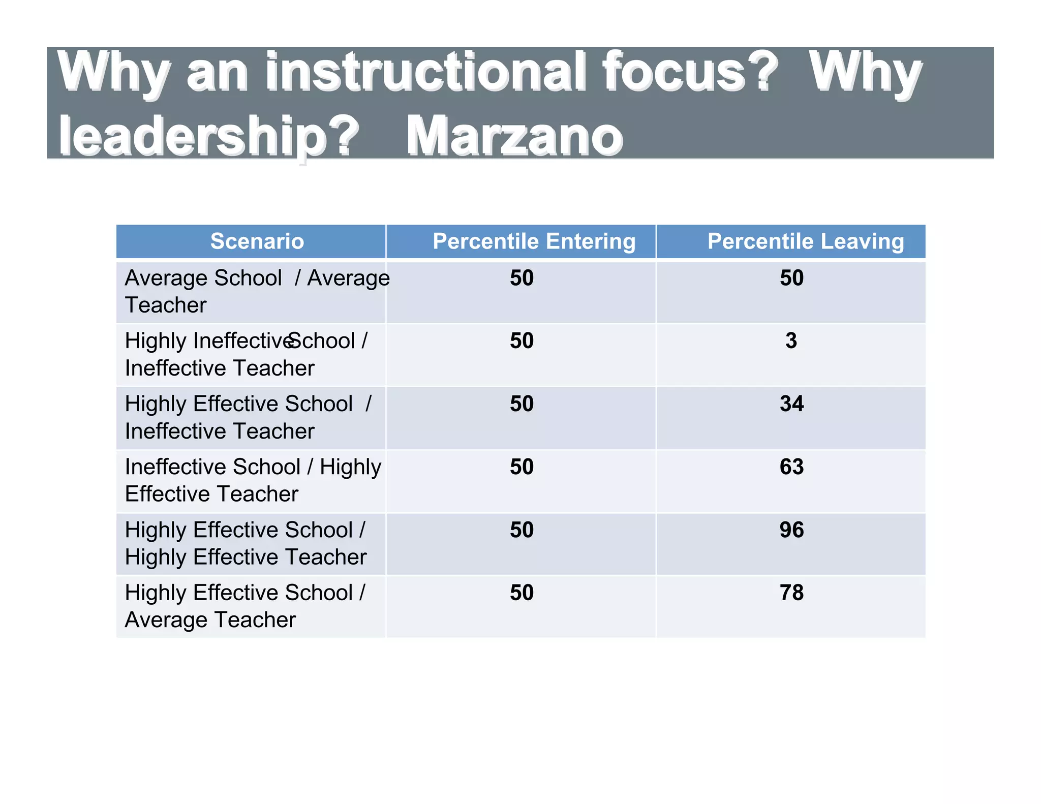 "But What are Your PLC's Talking About?"