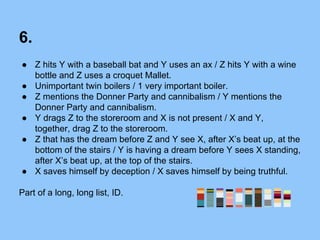 6.
● Z hits Y with a baseball bat and Y uses an ax / Z hits Y with a wine
bottle and Z uses a croquet Mallet.
● Unimportant twin boilers / 1 very important boiler.
● Z mentions the Donner Party and cannibalism / Y mentions the
Donner Party and cannibalism.
● Y drags Z to the storeroom and X is not present / X and Y,
together, drag Z to the storeroom.
● Z that has the dream before Z and Y see X, after X’s beat up, at the
bottom of the stairs / Y is having a dream before Y sees X standing,
after X’s beat up, at the top of the stairs.
● X saves himself by deception / X saves himself by being truthful.
Part of a long, long list, ID.
 