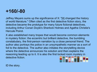 +160/-80
Jeffrey Meyers sums up the significance of X: "[it] changed the history
of world literature." Often cited as the first detective fiction story, the
detective became the prototype for many future fictional detectives,
including Arthur Conan Doyle's Sherlock Holmes and Agatha Christie's
Hercule Poirot.
X also established many tropes that would become common elements
in mystery fiction: the eccentric but brilliant detective, the bumbling
constabulary, the first-person narration by a close personal friend. The
author also portrays the police in an unsympathetic manner as a sort of
foil to the detective. The author also initiates the storytelling device
where the detective announces his solution and then explains the
reasoning leading up to it. It is also the first locked room mystery in
detective fiction.
ID the story.
 