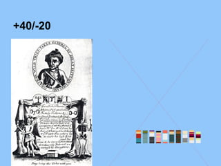 +40/-20
 