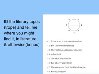 ID the literary topos
(trope) and tell me
where you might
find it, in literature
& otherwise(bonus)
 