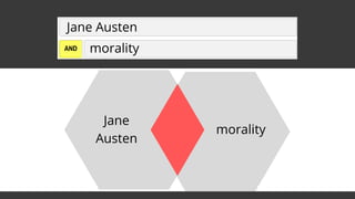 morality
Jane Austen
AND
Jane
Austen
morality
 