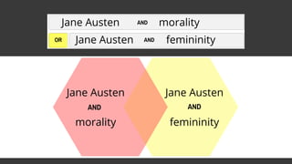 morality
Jane Austen
Jane Austen
OR
AND
AND femininity
Jane Austen
femininity
Jane Austen
morality
AND AND
 