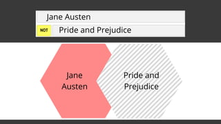 Pride and Prejudice
Jane Austen
NOT
Jane
Austen
Pride and
Prejudice
 
