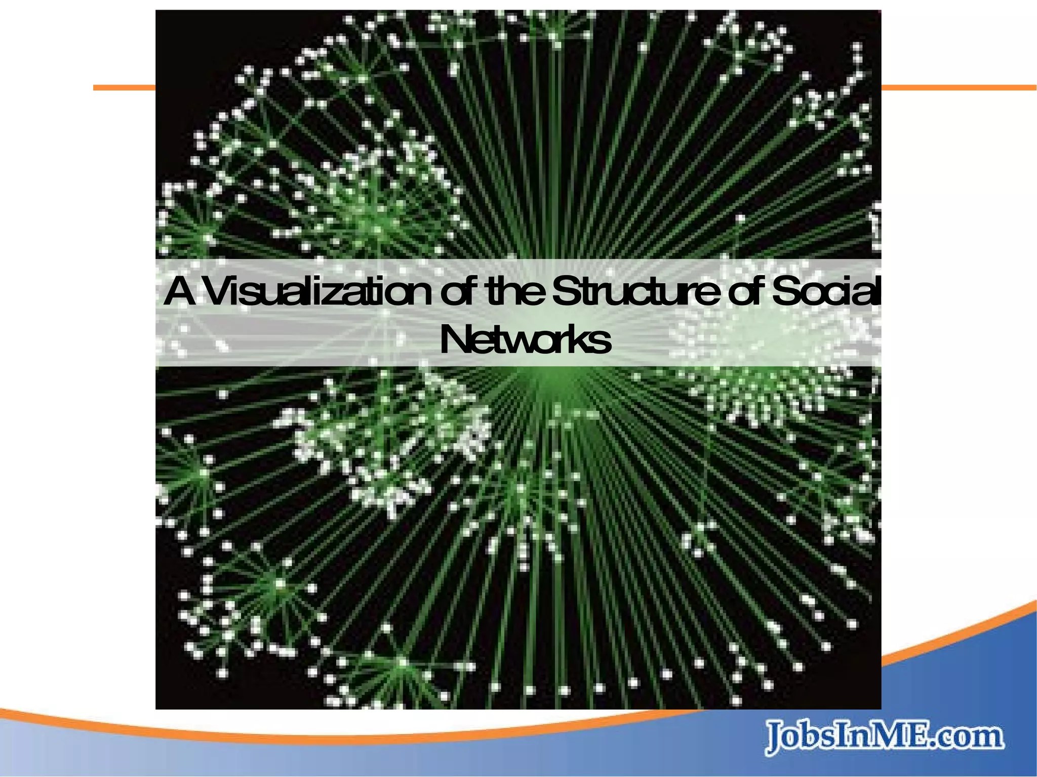 A Visualization of the Structure of Social Networks 