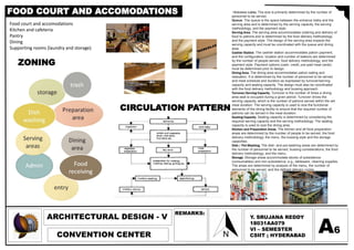 ARCHITECTURAL DESIGN - V
CONVENTION CENTER
REMARKS:
Y. SRUJANA REDDY
18031AA079
VI – SEMESTER
CSIIT ; HYDERABAD
A6
Food court and accomodations
Kitchen and cafeteria
Pantry
Dining
Supporting rooms (laundry and storage)
FOOD COURT AND ACCOMODATIONS
ZONING
CIRCULATION PATTERN
•Entrance Lobby. The size is primarily determined by the number of
personnel to be served.
Queue. The queue is the space between the entrance lobby and the
serving area and is determined by the serving capacity, the serving
methodology, and the payment style.
Serving Area. The serving area accommodates ordering and delivery of
food to patrons and is determined by the food delivery methodology
and the payment style. The design of the serving area impacts the
serving capacity and must be coordinated with the queue and dining
area.
Cashier Station. The cashier station accommodates patron payment,
and the configuration, location and number of stations are determined
by the number of people served, food delivery methodology, and the
payment style. Payment options (cash, credit, pre-paid meal cards)
must be determined prior to design.
Dining Area. The dining area accommodates patron eating and
relaxation. It is determined by the number of personnel to be served
and meal schedule and duration as expressed by turnover/serving
capacity and seating capacity. The design must also be coordinated
with the food delivery methodology and bussing approach.
Turnover/Serving Capacity. Turnover is the number of times a dining
area seat is occupied during a given period. Turnover drives the
serving capacity, which is the number of patrons served within the set
meal duration. The serving capacity is used to size the functional
elements of the dining facility to ensure that the required number of
patrons can be served in the meal duration.
Seating Capacity. Seating capacity is determined by considering the
required serving capacity and the serving methodology. The seating
capacity is used to size the dining area.
Kitchen and Preparation Areas. The kitchen and all food preparation
areas are determined by the number of people to be served, the food
delivery methodology, the menu, the bussing style and the storage
capacities.
Dish / Pot-Washing. The dish- and pot-washing areas are determined by
the number of personnel to be served, bussing considerations, the food
delivery methodology, and the menu.
Storage. Storage areas accommodate stocks of subsistence
(consumables) and non-subsistence, e.g., tableware, cleaning supplies.
The areas are determined by analysis of the menu, the number of
personnel to be served, and the defined delivery cycles.
 