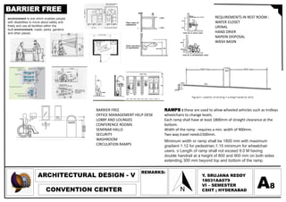 ARCHITECTURAL DESIGN - V
CONVENTION CENTER
REMARKS:
Y. SRUJANA REDDY
18031AA079
VI – SEMESTER
CSIIT ; HYDERABAD
A8
environment is one which enables people
with disabilities to move about safely and
freely and use all facilities within the
built environment, roads, parks, gardens
and other places.
BARRIER FREE
Minimum width or ramp shall be 1800 mm with maximum
gradient 1:12 for pedestrian,1:15 minimum for wheelchair
users. o Length of ramp shall not exceed 9.0 M having
double handrail at a height of 800 and 900 mm on both sides
extending 300 mm beyond top and bottom of the ramp.
RAMPS : these are used to allow wheeled vehicles such as trolleys
wheelchairs to change levels.
Each ramp shall have at least 1800mm of straight clearance at the
bottom.
Width of the ramp : requires a min. width of 900mm.
Two way travel needs1500mm.
BARRIER FREE
OFFICE MANAGEMENT HELP DESK
LOBBY AND LOUNGES
CONFERENCE ROOMS
SEMINAR HALLS
SECURITY
WASHROOM
CIRCULATION RAMPS
REQUIREMENTS IN REST ROOM :
WATER CLOSET
URINAL
HAND DRIER
NAPKIN DISPOSAL
WASH BASIN
 