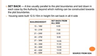 Litreature study of group housing by rushali grp | PPTX