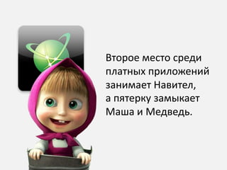 Второе место среди
платных приложений
занимает Навител,
а пятерку замыкает
Маша и Медведь.
 