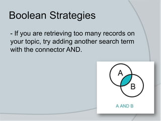 Boolean Strategies
- If you are retrieving too many records on
your topic, try adding another search term
with the connector AND. 
 