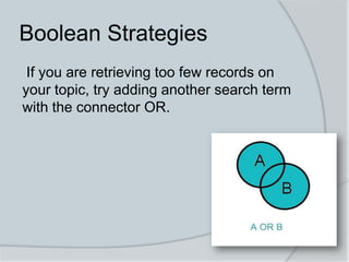 Boolean Strategies
If you are retrieving too few records on
your topic, try adding another search term
with the connector OR.
 