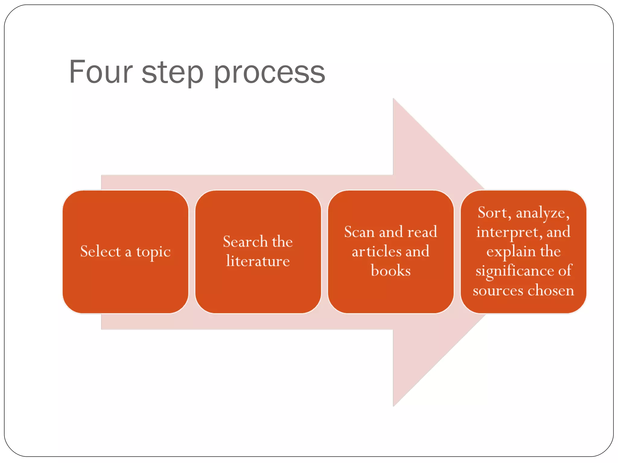 Four step process 
