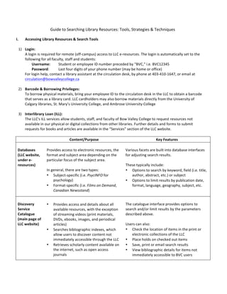 Guide&to&Searching&Library&Resources:&Tools,&Strategies&&&Techniques&
I. Accessing*Library*Resources*&*Search*Tools*
*
1) Login:***
A&login&is&required&for&remote&(offAcampus)&access&to&LLC&eAresources.&The&login&is&automatically&set&to&the&
following&for&all&faculty,&staff&and&students:*
Username:& Student&or&employee&ID&number&preceded&by&“BVC,”&i.e.&BVC12345&
Password:& Last&four&digits&of&your&phone&number&(may&be&home&or&office)&
For&login&help,&contact&a&library&assistant&at&the&circulation&desk,&by&phone&at&403A410A1647,&or&email&at&
circulation@bowvalleycollege.ca&&
&
2) Barcode*&*Borrowing*Privileges:**
To&borrow&physical&materials,&bring&your&employee&ID&to&the&circulation&desk&in&the&LLC&to&obtain&a&barcode&
that&serves&as&a&library&card.&LLC&cardholders&may&also&borrow&materials&directly&from&the&University&of&
Calgary&libraries,&St.&Mary’s&University&College,&and&Ambrose&University&College&
*
3) Interlibrary*Loan*(ILL):**
The&LLC's&ILL&services&allow&students,&staff,&and&faculty&of&Bow&Valley&College&to&request&resources&not&
available&in&our&physical&or&digital&collections&from&other&libraries.&Further&details&and&forms&to&submit&
requests&for&books&and&articles&are&available&in&the&“Services”&section&of&the&LLC&website.*
&
* Content/Purpose* Key*Features*
*
Databases*
(LLC*website,*
under*eJ
resources)*
*
&
Provides&access&to&electronic&resources,&the&
format&and&subject&area&depending&on&the&
particular&focus&of&the&subject&area.&&
&
In&general,&there&are&two&types:&
• SubjectAspecific&(i.e.&PsycINFO&for&
psychology)&
• FormatAspecific&(i.e.&Films,on,Demand,&
Canadian,Newsstand)&
&
&
Various&facets&are&built&into&database&interfaces&
for&adjusting&search&results.&&
&
These&typically&include:&
• Options&to&search&by&keyword,&field&(i.e.&title,&
author,&abstract,&etc.)&or&subject&
• Options&to&limit&results&by&publication&date,&
format,&language,&geography,&subject,&etc.&
*
Discovery*
Service*
Catalogue*
(main*page*of*
LLC*website)*
*
&
• Provides&access&and&details&about&all&
available&resources,&with&the&exception&
of&streaming&videos&(print&materials,&
DVDs,&ebooks,&images,&and&periodical&
articles)&
• Searches&bibliographic&indexes,&which&
allow&users&to&discover&content&not&
immediately&accessible&through&the&LLC&&
• Retrieves&scholarly&content&available&on&
the&internet,&such&as&open&access&
journals&
&
The&catalogue&interface&provides&options&to&
search&and/or&limit&results&by&the&parameters&
described&above.&&
&
Users&can&also:&
• Check&the&location&of&items&in&the&print&or&
electronic&collections&of&the&LLC&
• Place&holds&on&checked&out&items&&
• Save,&print&or&email&search&results&&
• View&bibliographic&details&for&items&not&
immediately&accessible&to&BVC&users&
 