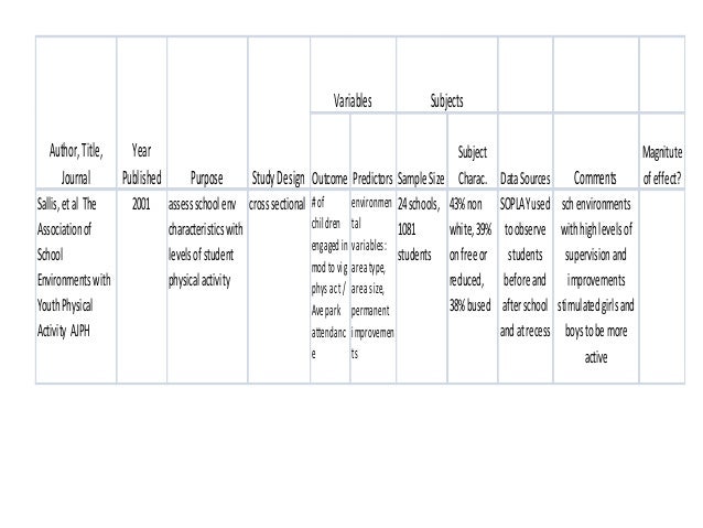 Literature review synthesis matrix template