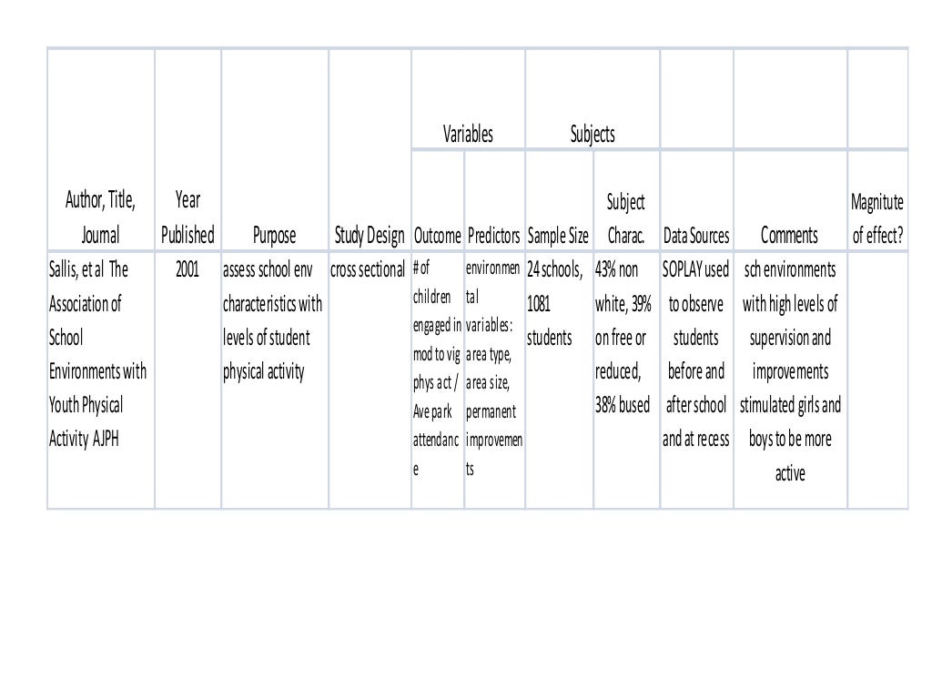 Literature review matrix examples nursing picture