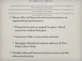 Al-Nsour (2012) Relationship Between Incentives and Organizational Performance for Employees in the Jordanian Universities Relationship Between Incentives and Organizational Performance for Employees in the Jordanian Universities Relationship Between Incentives and Organizational Performance for Employees in the Jordanian Universities Direct effect of financial and moral incentives on organizational performance Financial incentives ranked 1st place, Moral incentives ranked 2nd place Concerns: Only 5 universities selected Strengths: Statistical analysis software & Five-Point Likert Scale Parallel indicated between business sector and the educational system 