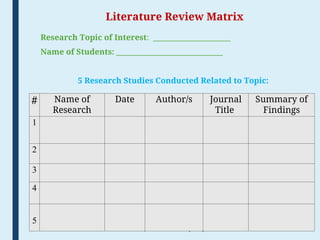 Writing a Literature Review for Research | PPT