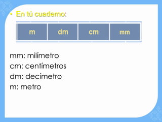 • En tú cuaderno:




mm: milímetro
cm: centímetros
dm: decímetro
m: metro
 