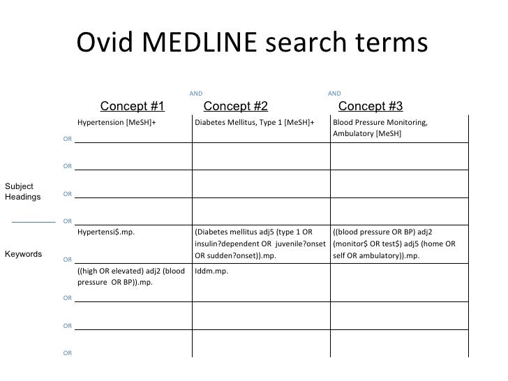 Literature search strategy dissertation