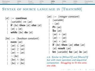 Motivation   1960s   Proof     1970s         1980s    1990s      2000s      Conclusions




Syntax of source language in [Thatch80]
                                        ae     ::= integer constant
     st ::= continue
                                         |      variable
      | variable := ae
                                         |     - ae
      | if be then st else st
                                         |     Pr ae
      | st ; st
                                         |     Su ae
      | while be do st
                                         |      ae + ae
     be ::= boolean constant             |      ae − ae
      | even ae                          |      ae × ae
      | ae ≤ ae                          |     if be then ae else ae
      | ae ≥ ae                          |      st result ae
      | ae = ae                          |     let variable be ae in ae
      | ¬ be                           n.b. Similar to [Milner72] and [Morris73]
      | be ∧ be                        but with more operators and sequential
      | be ∨ be                        composition. Struggling to ﬁt this onto
                                       one slide.
 