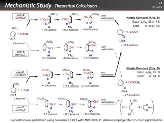 Kinetic Constant (A vs. B)
    Calcd: kA/kB 98.4 : 1.6
     Exptl:   er 99.5 : 0.5




Kinetic Constant (C vs. D)
        Calcd: kC/kD 91 : 9
         Exptl:   er 94 : 6
 