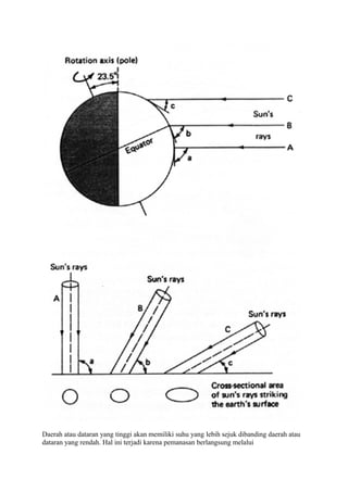 Daerah atau dataran yang tinggi akan memiliki suhu yang lebih sejuk dibanding daerah atau
dataran yang rendah. Hal ini terjadi karena pemanasan berlangsung melalui
 