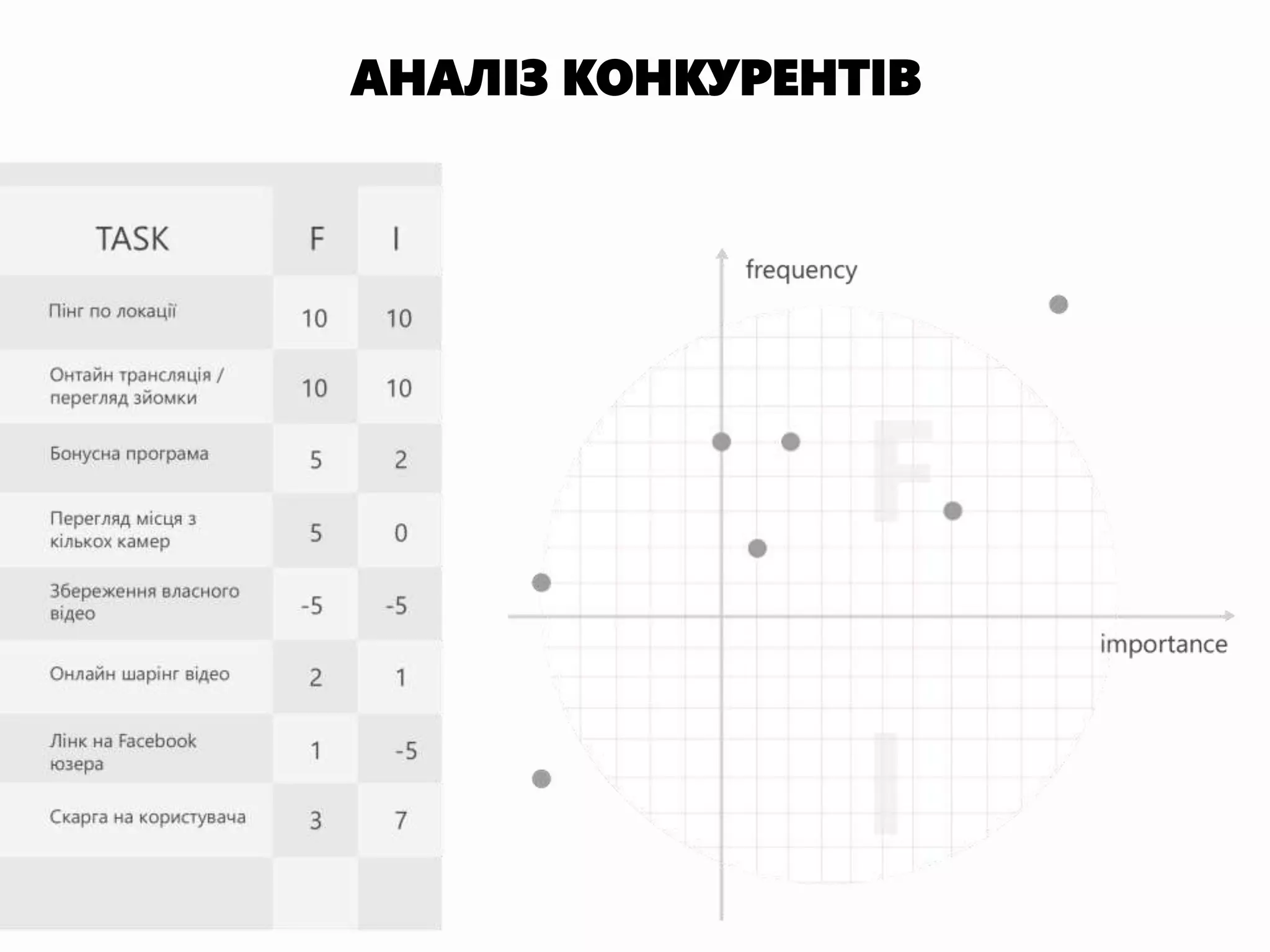 АНАЛІЗ КОНКУРЕНТІВ
 
