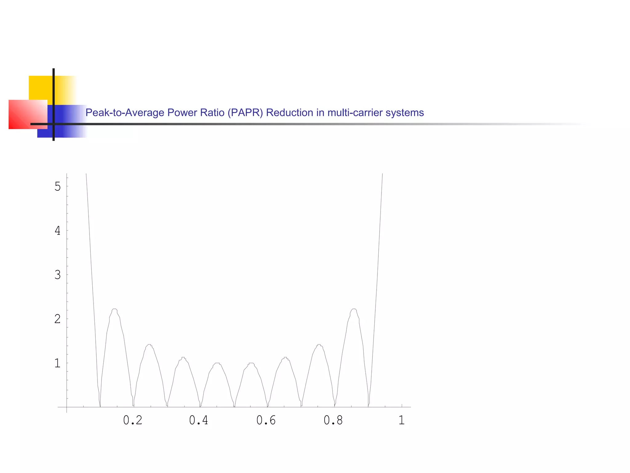Peak-to-Average Power Ratio (PAPR) Reduction in multi-carrier systems

5
4
3
2
1

0.2

0.4

0.6

0.8

1

 