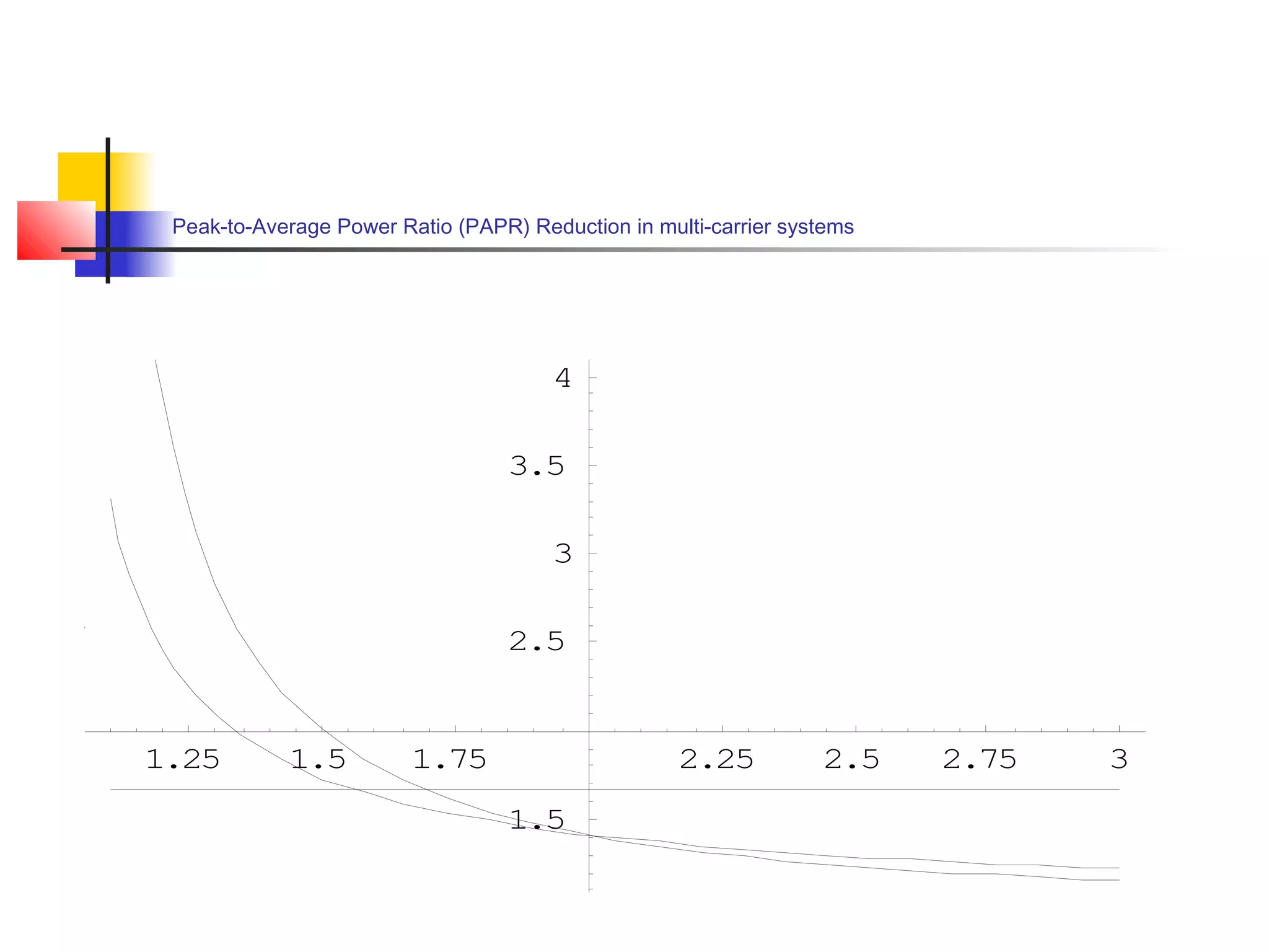 Peak-to-Average Power Ratio (PAPR) Reduction in multi-carrier systems

4
3.5
3
2.5

1.25

1.5

1.75

2.25
1.5

2.5

2.75

3

 