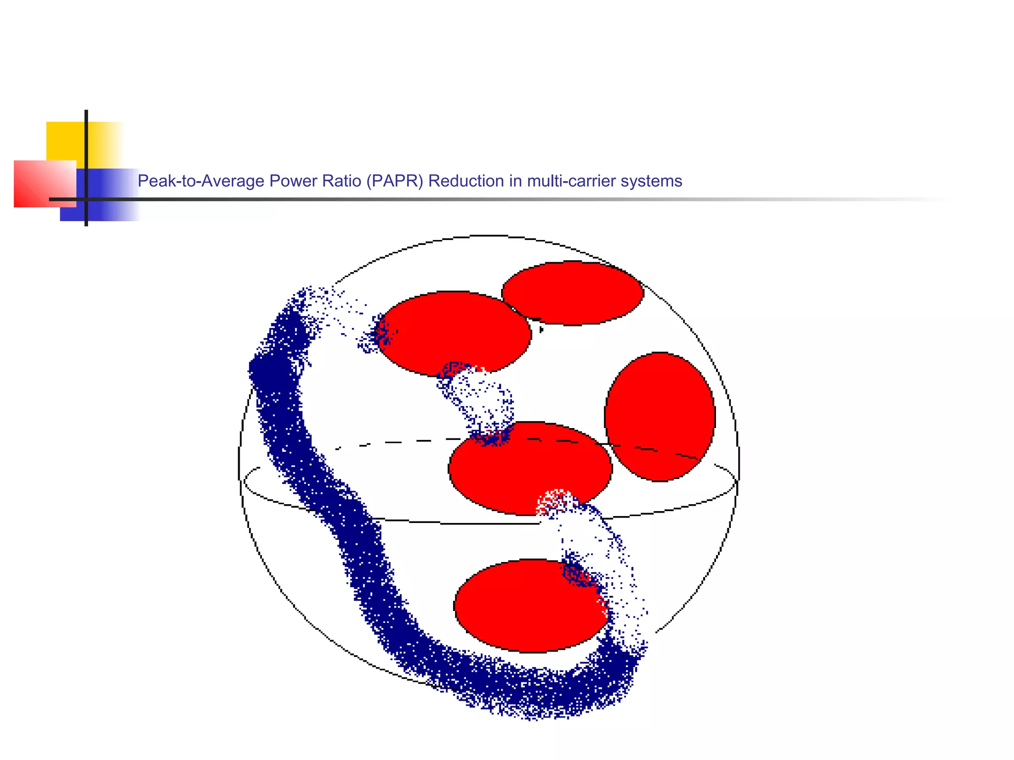 Peak-to-Average Power Ratio (PAPR) Reduction in multi-carrier systems

 