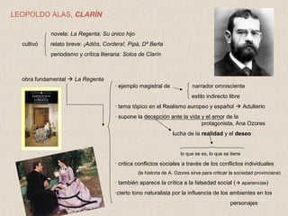 LEOPOLDO ALAS, CLARÍN
novela: La Regenta; Su único hijo
cultivó relato breve: ¡Adiós, Cordera!, Pipá, Dª Berta
periodismo ...