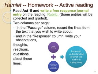 Hamlet -- Homework -- Active reading
 Read Act 1I and write a free response journal
entry on the reading. Rubric. (Some entries will be
collected and graded).
 Two columns per page:
◦ in the "Passage" column, record the lines from
the text that you wish to write about,
◦ and in the "Response" column, write your
observations,
thoughts,
reactions,
questions,
about those
lines.
14
 
