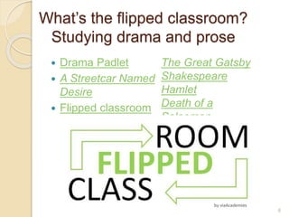 What’s the flipped classroom?
Studying drama and prose
 Drama Padlet
 A Streetcar Named
Desire
 Flipped classroom
6
The Great Gatsby
Shakespeare
Hamlet
Death of a
Salesman
 