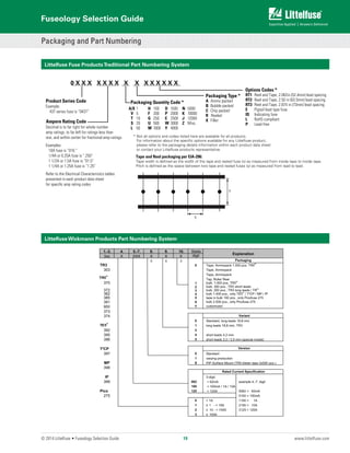 © 2014 Littelfuse • Fuseology Selection Guide www.littelfuse.com
Fuseology Selection Guide
Packaging and Part Numbering
1.-3. 4. 5.-7. 8. 9. 10. Stelle
3xx X XXX X X X digit
0 4 3
TR3 0
303
370 1
2
372 3
382 4
385 5
391 6
950 Y
373
374 Variant
0 Standard, long leads 18,8 mm
1 long leads 18,8 mm, TR3
392 2
395 4 short leads 4,3 mm
396 5
T²CP Version
397 0 Standard
1
MP S PIP Surface Mount (TR5 blister tape 2x500 pcs.)
398
Rated Current Specification
IP 3-digit
399 062 = 62mA example 4.-7. digit
100 = 100mA / 1A / 10A
Pico 125 = 125A 0062 = 62mA
275 0100 = 100mA
0 < 1A 1100 = 1A
1 ≥ 1 - < 10A 2100 = 10A
2 ≥ 10 - < 100A 3125 = 125A
3 ≥ 100A
tape in bulk 100 pcs., only Picofuse 275
bulk 2.500 pcs., only Picofuse 275
Tape, Ammopack
Tape, Ammopack
Tap, Rolle/ Reel
varying production
customized
short leads 3,3 / 3,5 mm (special model)
bulk 1.400 pcs., only TE5
®
/ T²CP / MP / IP
bulk, 200 pcs., TR3 long leads / TR
®
Packaging
Tape, Ammopack 1.000 pcs. TR5
®
bulk, 1.000 pcs. TR5
®
bulk, 300 pcs., TR3 short leads
Explanation
TR5
®
TE5
®
Littelfuse Wickmann Products Part Numbering System
0 X X X X X X X X X X X X X X X
Packaging Type *
A Ammo packed
B Bubble packed
C Chip packed
R Reeled
X Filler
A/X 1
V 5
T 10
S 20
L 50
H 100
F 200
G 250
U 500
M 1000
D 1500
P 2000
E 2500
W 3000
Y 4000
N 5000
K 10000
J 12000
Z Misc.
Options Codes *
RT1 Reel and Tape, 2.062in (52.4mm) lead spacing
RT2 Reel and Tape, 2.50 in (63.5mm) lead spacing
RT3 Reel and Tape, 2.874 in (73mm) lead spacing
E Pigtail lead type fuse
ID Indicating fuse
L RoHS compliant
P Lead-free
Product Series Code
* Not all options and codes listed here are available for all products.
For information about the speciﬁc options available for any Littelfuse product,
please refer to the packaging details information within each product data sheet
or contact your Littelfuse products representative.
Ampere Rating Code
Decimal is to far right for whole number
amp ratings, to far left for ratings less than
one, and within center for fractional amp ratings.
Examples:
10A fuse is “010.”
1/4A or 0.25A fuse is “.250”
1 1/2A or 1.5A fuse is “01.5”
1 1/4A or 1.25A fuse is “1.25”
Refer to the Electrical Characteristics tables
presented in each product data sheet
for speciﬁc amp rating codes
Packaging Quantity Code *
y
x
Tape and Reel packaging per EIA-296:
Tape width is deﬁned as the width of the tape and reeled fuse (x) as measured from inside tape to inside tape.
Pitch is deﬁned as the space between two tape and reeled fuses (y) as measured from lead to lead.
Example:
437 series fuse is “0437”
Littelfuse Fuse ProductsTraditional Part Numbering System
19
 