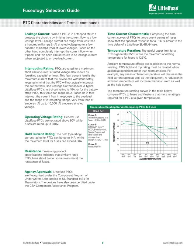 Littelfuse fuseology selection_guide.pdf