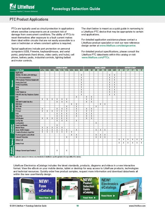 Littelfuse fuseology selection_guide.pdf