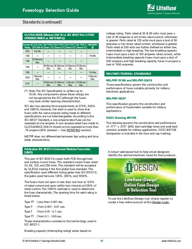Littelfuse fuseology selection_guide.pdf