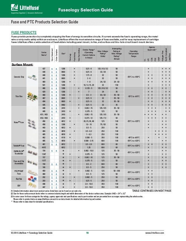 Littelfuse Cross Reference Chart