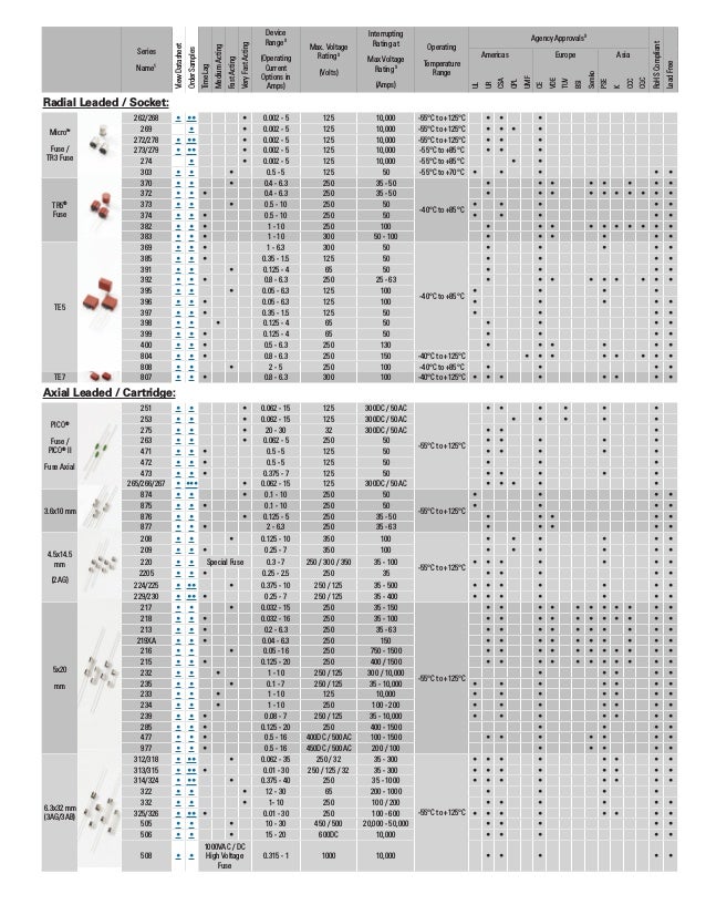 Littelfuse fuseology selection_guide.pdf