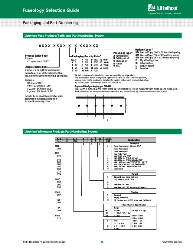 Littelfuse fuseology selection_guide.pdf