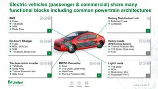 5Littelfuse, Inc. © 2020 5
Electric vehicles (passenger & commercial) share many
functional blocks including common powert...