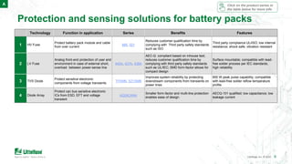 9Littelfuse, Inc. © 2020 9
Protection and sensing solutions for battery packs
Technology Function in application Series Be...