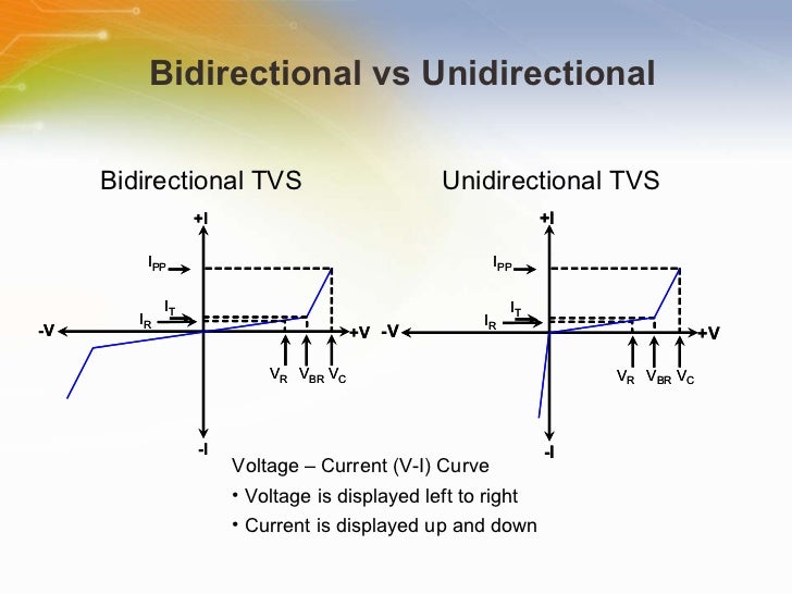 Introduction to TVS Overvoltage Protection Devices