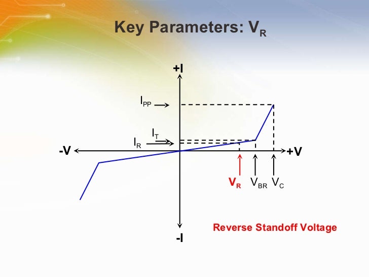 Introduction to TVS Overvoltage Protection Devices