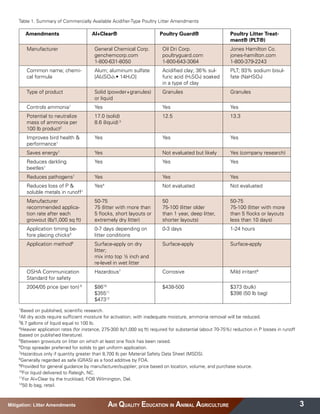 Litter Sheet.pdf Litter amendments final | PDF