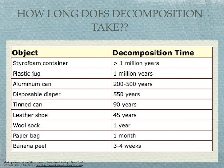 a how long date to Keynote Littering a how long date to Keynote Littering