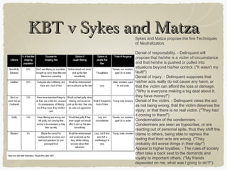 KBT v Sykes and Matza
             Sykes and Matza propose the five Techniques
             of Neutralization.

             Denial of responsibility. - Delinquent will
             propose that he/she is a victim of circumstance
             and that he/she is pushed or pulled into
             situations beyond his/her control. ("It wasn't my
             fault!")
             Denial of injury. - Delinquent supposes that
             his/her acts really do not cause any harm, or
             that the victim can afford the loss or damage.
             ("Why is everyone making a big deal about it;
             they have money!")
             Denial of the victim. - Delinquent views the act
             as not being wrong, that the victim deserves the
             injury, or that there is no real victim. ("They had
             it coming to them!")
             Condemnation of the condemners. -
             Condemners are seen as hypocrites, or are
             reacting out of personal spite, thus they shift the
             blame to others, being able to repress the
             feeling that their acts are wrong. ("They
             probably did worse things in their day!")
             Appeal to higher loyalties. - The rules of society
             often take a back seat to the demands and
             loyalty to important others. ("My friends
             depended on me, what was I going to do?!")
 
