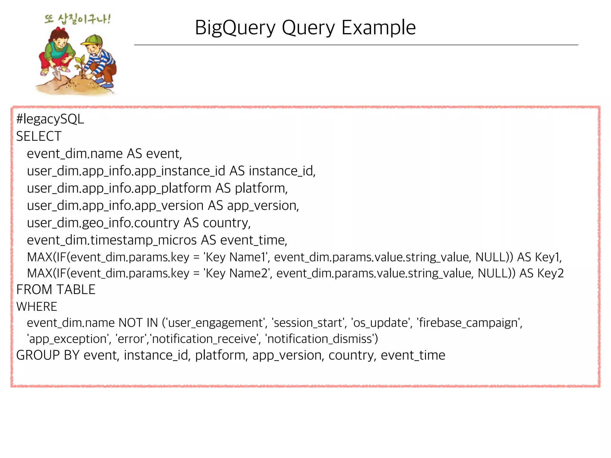 Google Cloud
BigQuery
Google Cloud
Dataflow
Query Data Load - Transform - Write
Data Load BigQuery Raw
Transform, Write
($5 / 1TB)
vCPU, RAM,